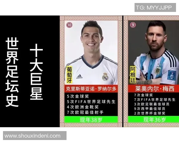 全面了解足球巨星的传奇生涯与场上表现盘点 全面了解足球巨星的传奇生涯与场上表现盘点